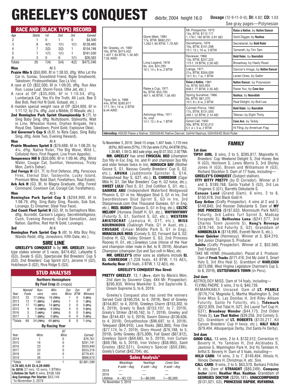 Race and (Black Type) Record Sire Line