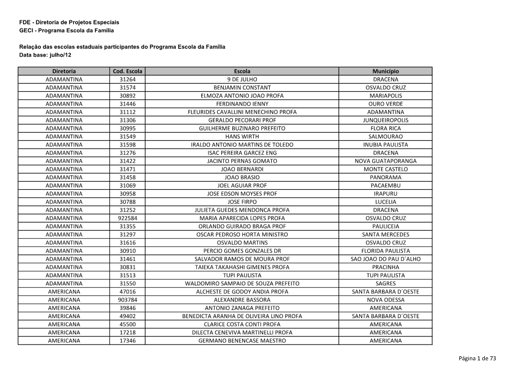 Diretoria Cod. Escola Escola Município ADAMANTINA 31264 9