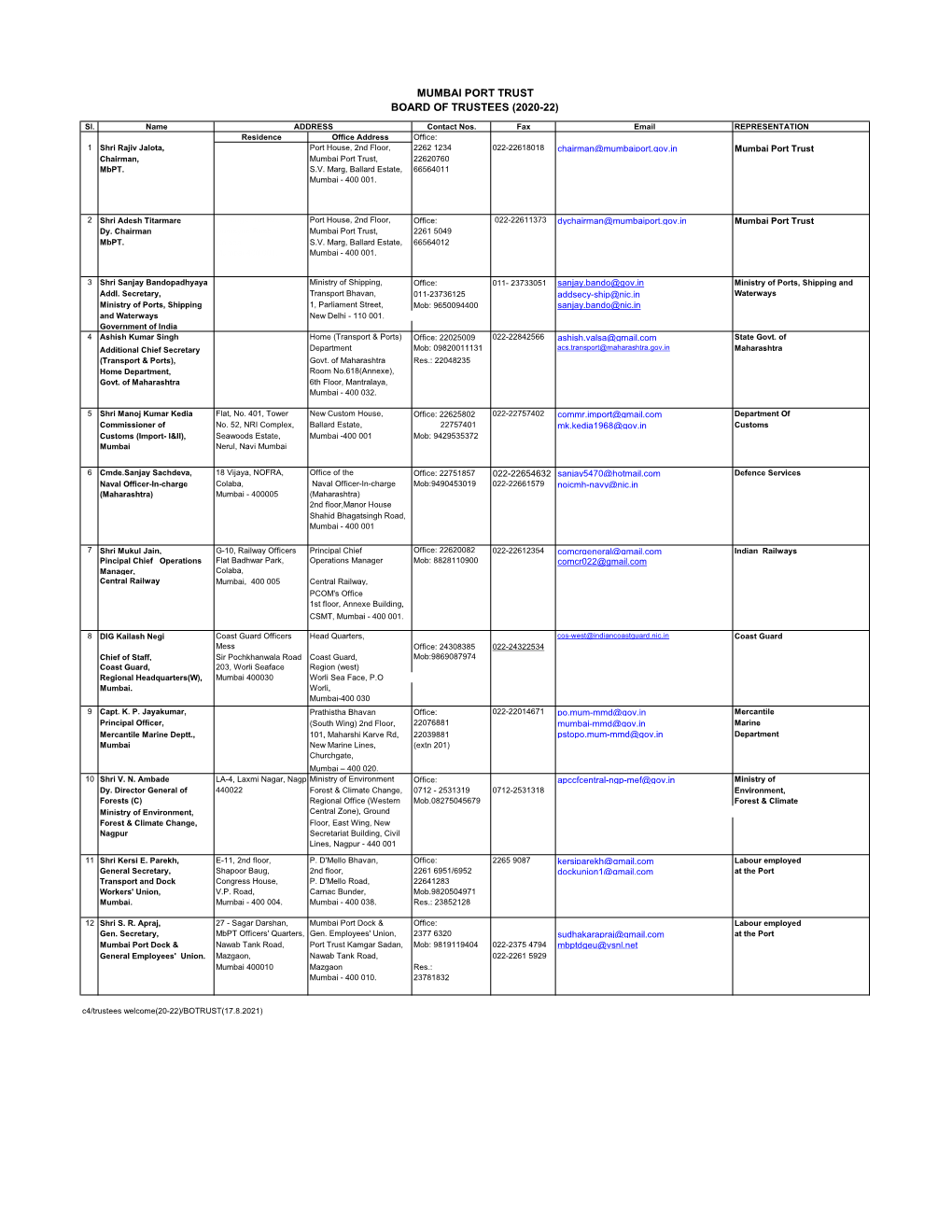 Mumbai Port Trust Board of Trustees (2020-22)