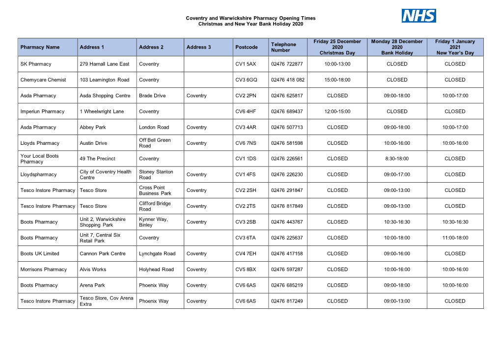 Coventry and Warwickshire Pharmacy Opening Times Christmas and New Year Bank Holiday 2020