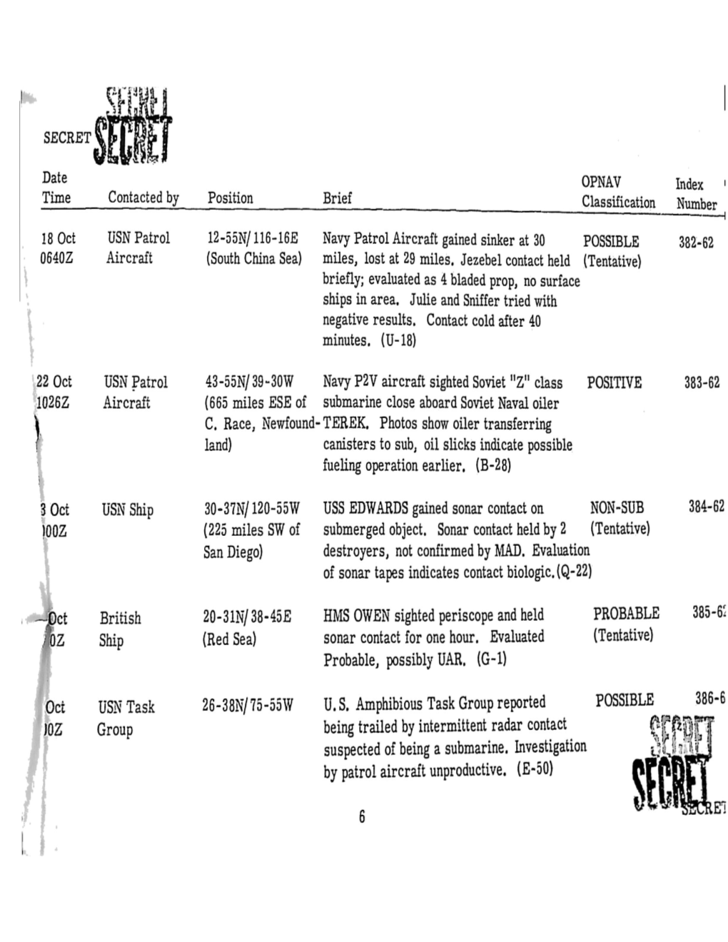 Soviet Sub Logs Scanr Document