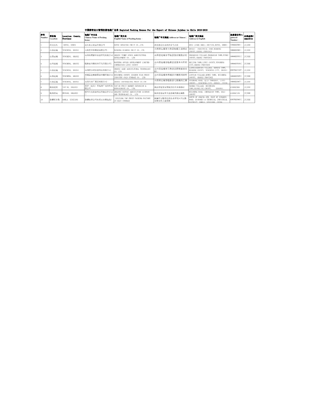 中国鲜枣出口智利注册包装厂名单registed Packing