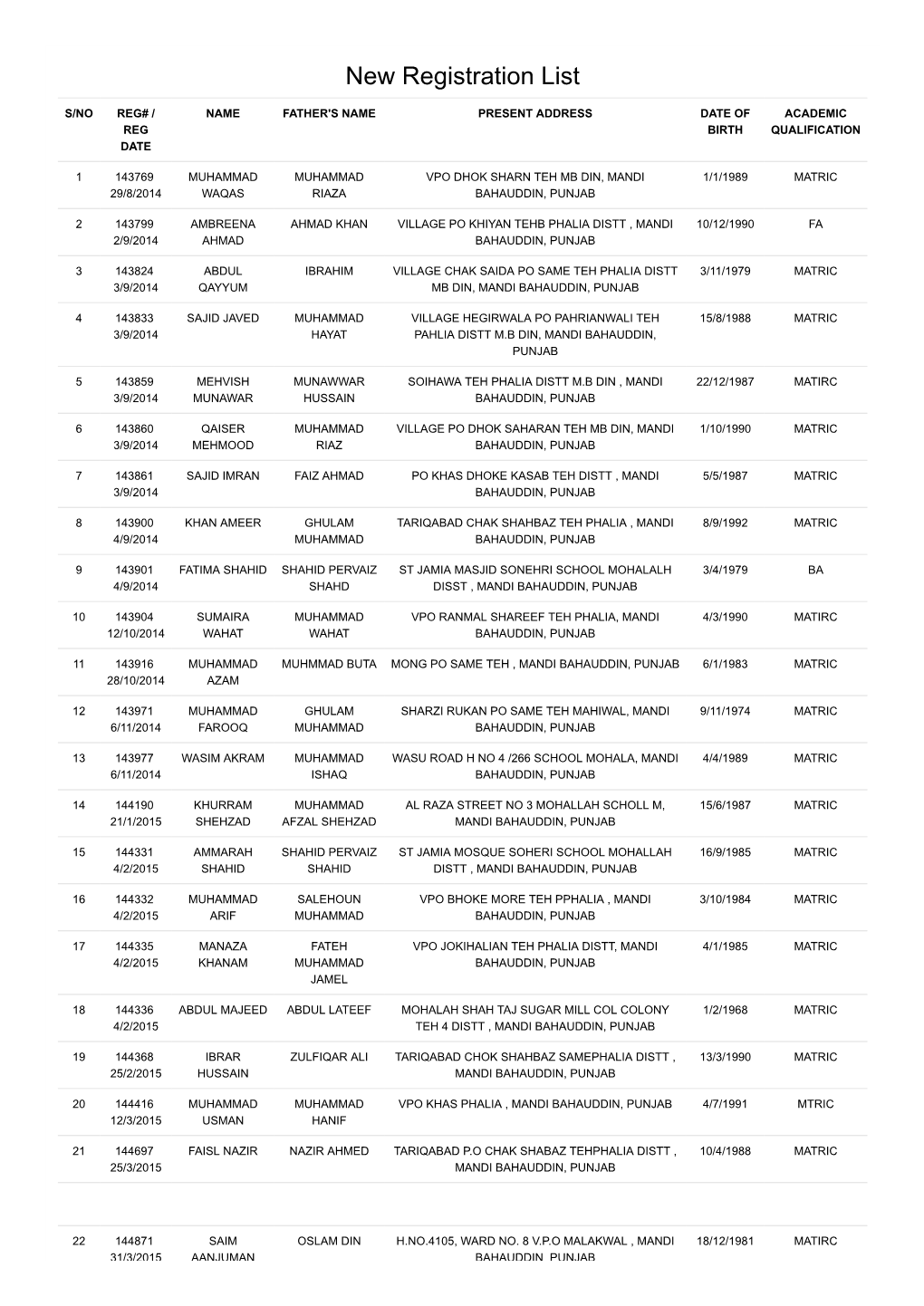 New Registration List