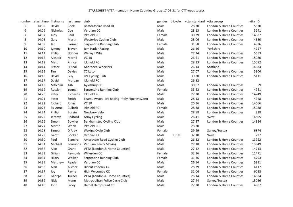 Startsheet-Vtta