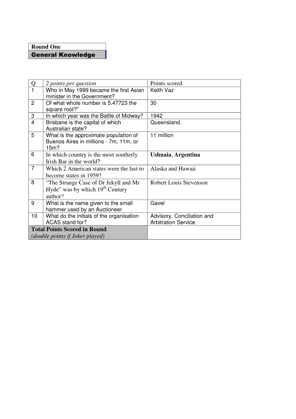 Round One General Knowledge Q 2 Points Per Question Points Scored In