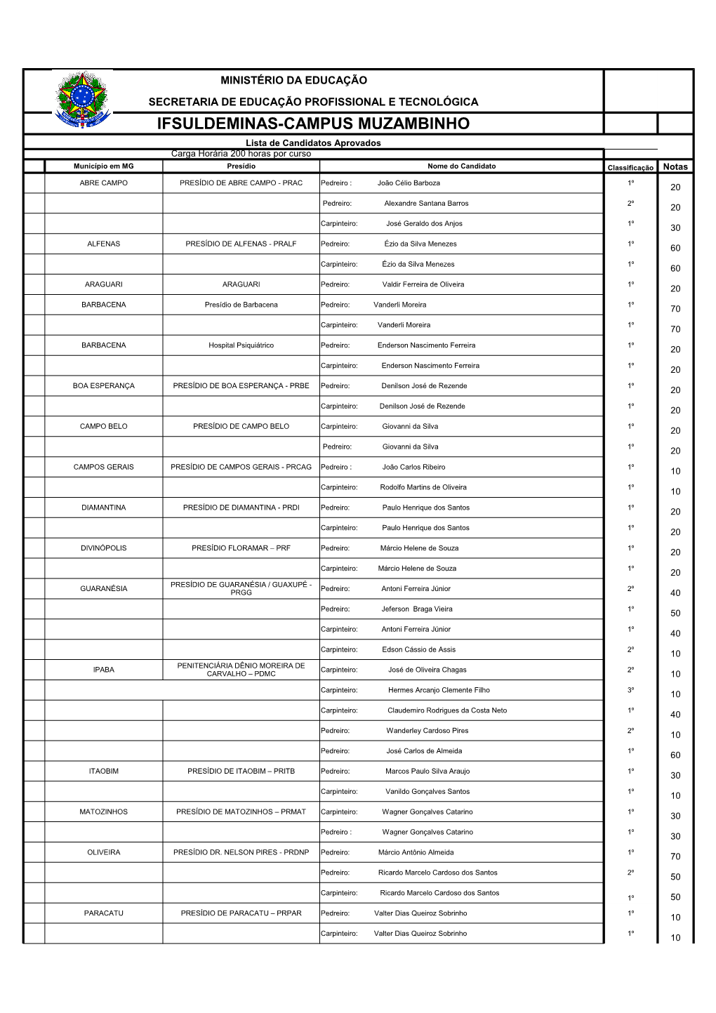 Lista De Aprovados.Pdf