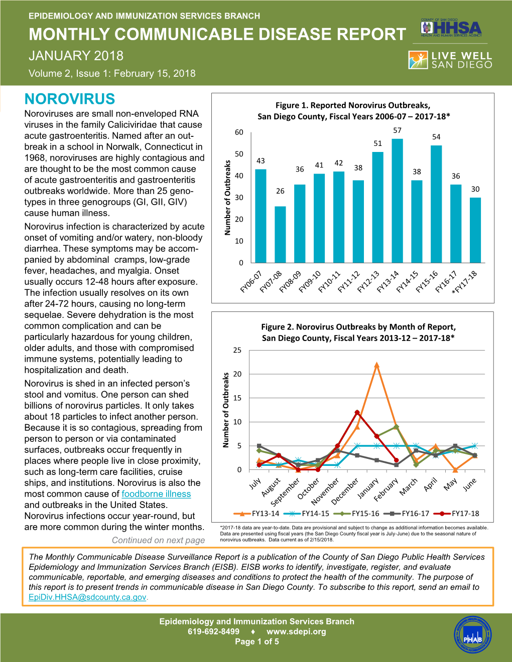 NOROVIRUS Figure 1