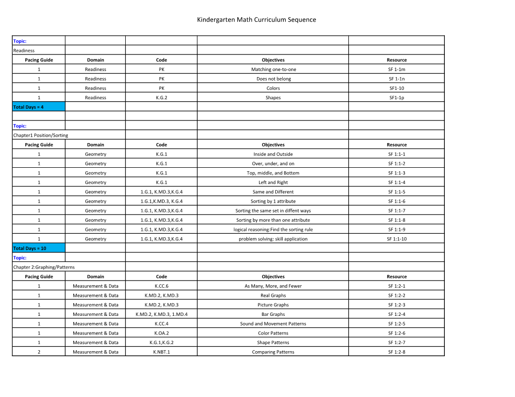 Mathematics Scope and Sequence