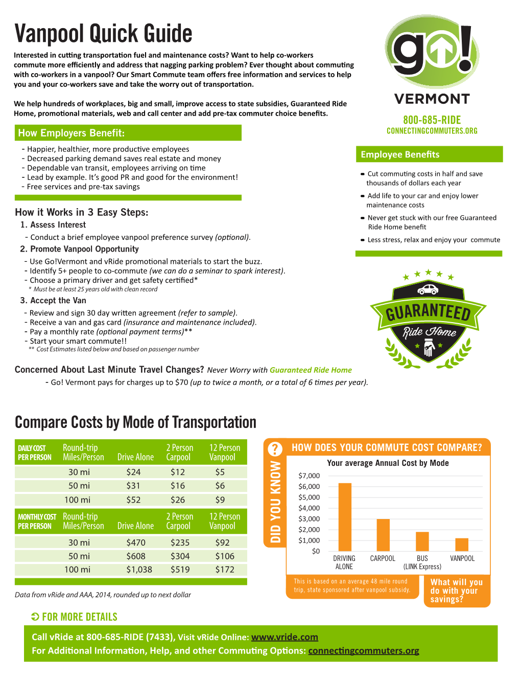 Vanpool Quick Guide