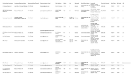 Applicant Spreadsheet.Pdf