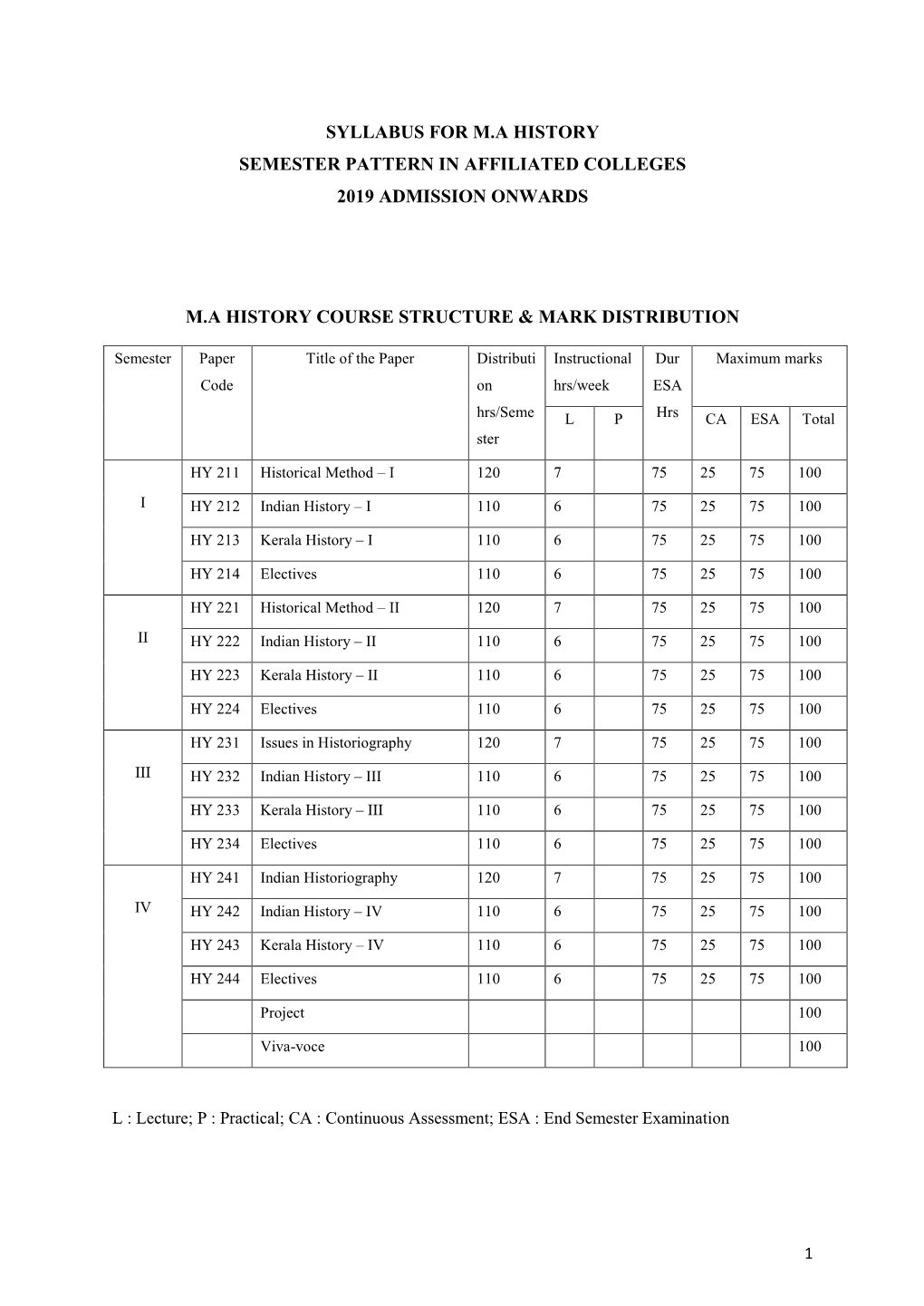 Syllabus for M.A History Semester Pattern in Affiliated Colleges 2019 Admission Onwards