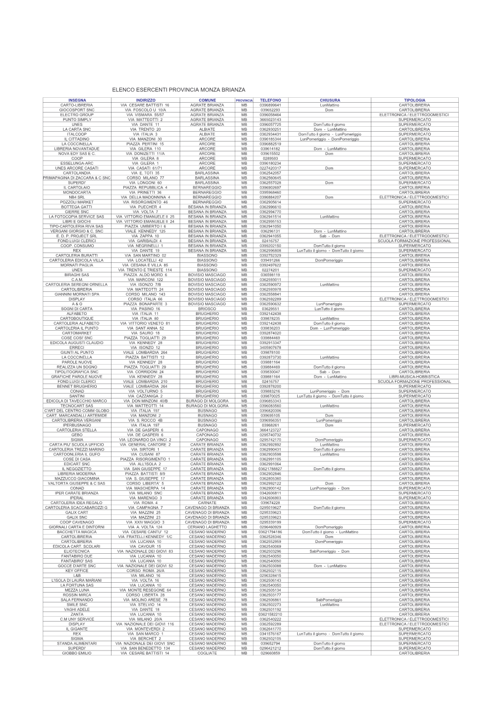 Elenco Esercenti Provincia Monza Brianza