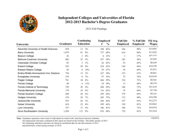 Independent Colleges and Universities of Florida 2012-2013 Bachelor's Degree Graduates