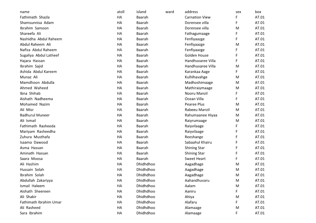 Name Atoll Island Ward Address Sex Box Fathimath Shazla HA Baarah