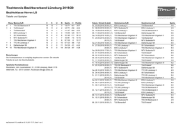 Tischtennis-Bezirksverband Lüneburg 2019/20 Bezirksklasse Herren LG Tabelle Und Spielplan