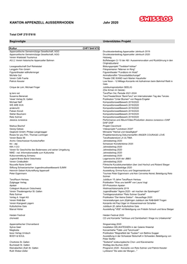 KANTON APPENZELL AUSSERRHODEN Jahr 2020