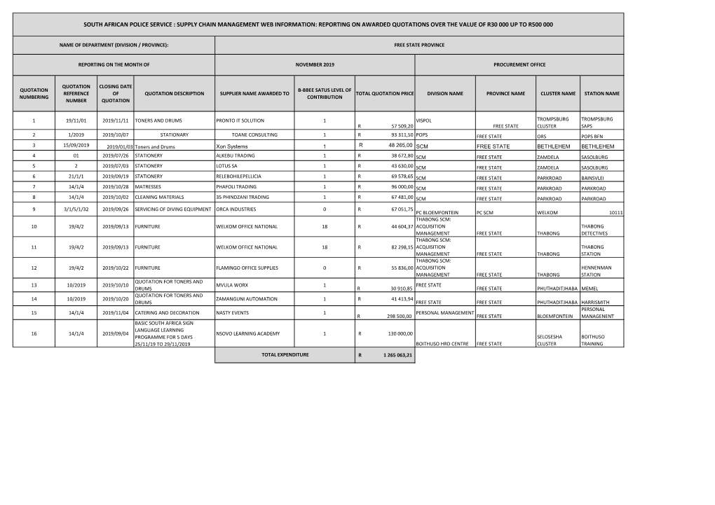 South African Police Service : Supply Chain Management Web Information: Reporting on Awarded Quotations Over the Value of R30 000 up to R500 000