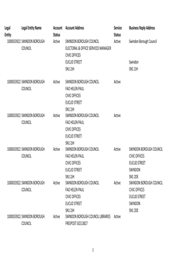 Swindon Borough Council Report