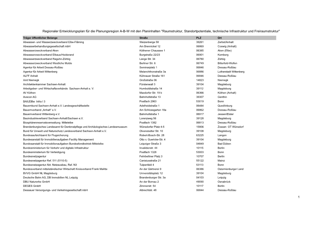 Raumstruktur, Standortpotentiale, Technische Infrastruktur Und Freiraumstruktur"