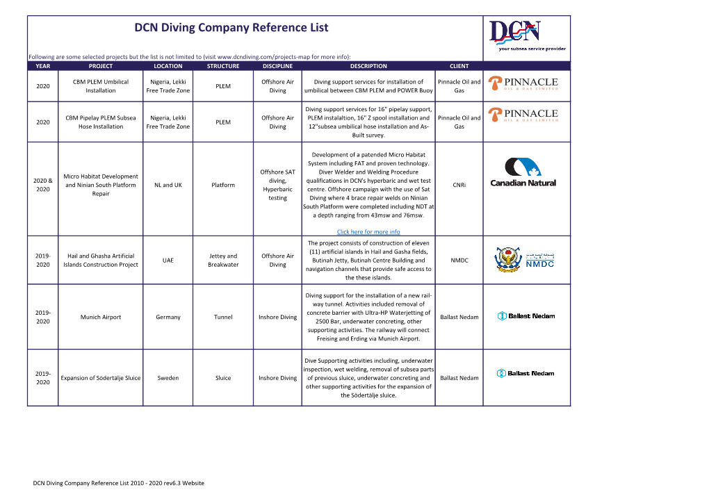 DCN Diving Company Reference List