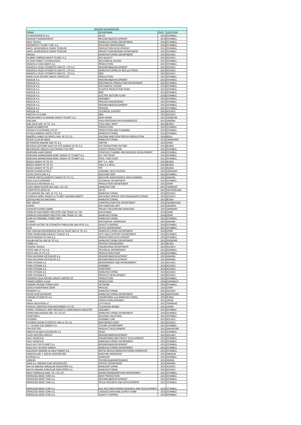 Firma Departman Date Location 2A Mühendislik A.Ş