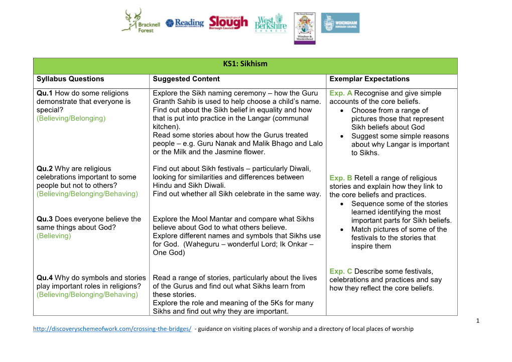 KS1: Sikhism Syllabus Questions Suggested Content Exemplar Expectations Qu.1 How Do Some Religions Explore the Sikh Naming Ceremony – How the Guru Exp