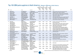 Top 150 OEM Parts Suppliers to North America – Ranked