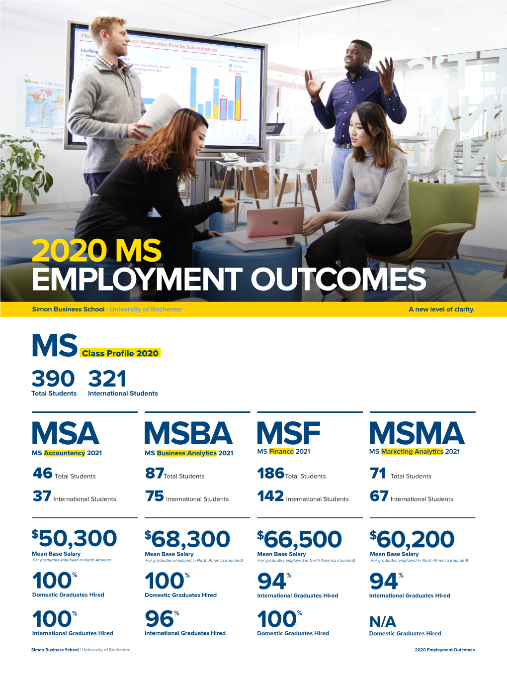 Msa Msba Msf Msma 2020 Ms Employment Outcomes