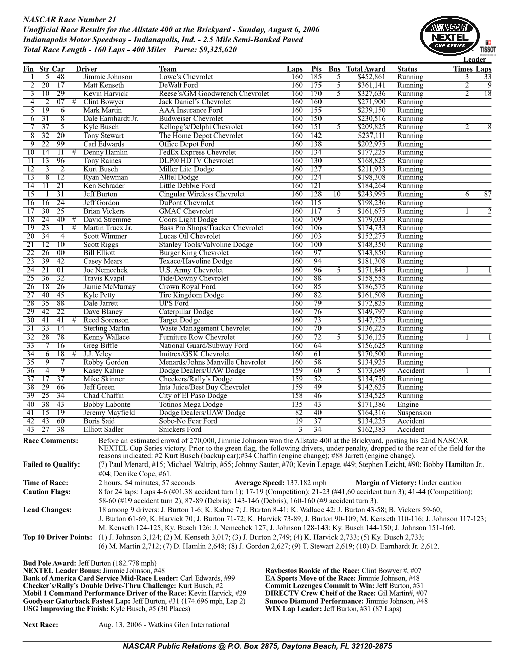 NASCAR Race Number 21 Unofficial Race Results for the Allstate 400 at the Brickyard - Sunday, August 6, 2006 Indianapolis Motor Speedway - Indianapolis, Ind