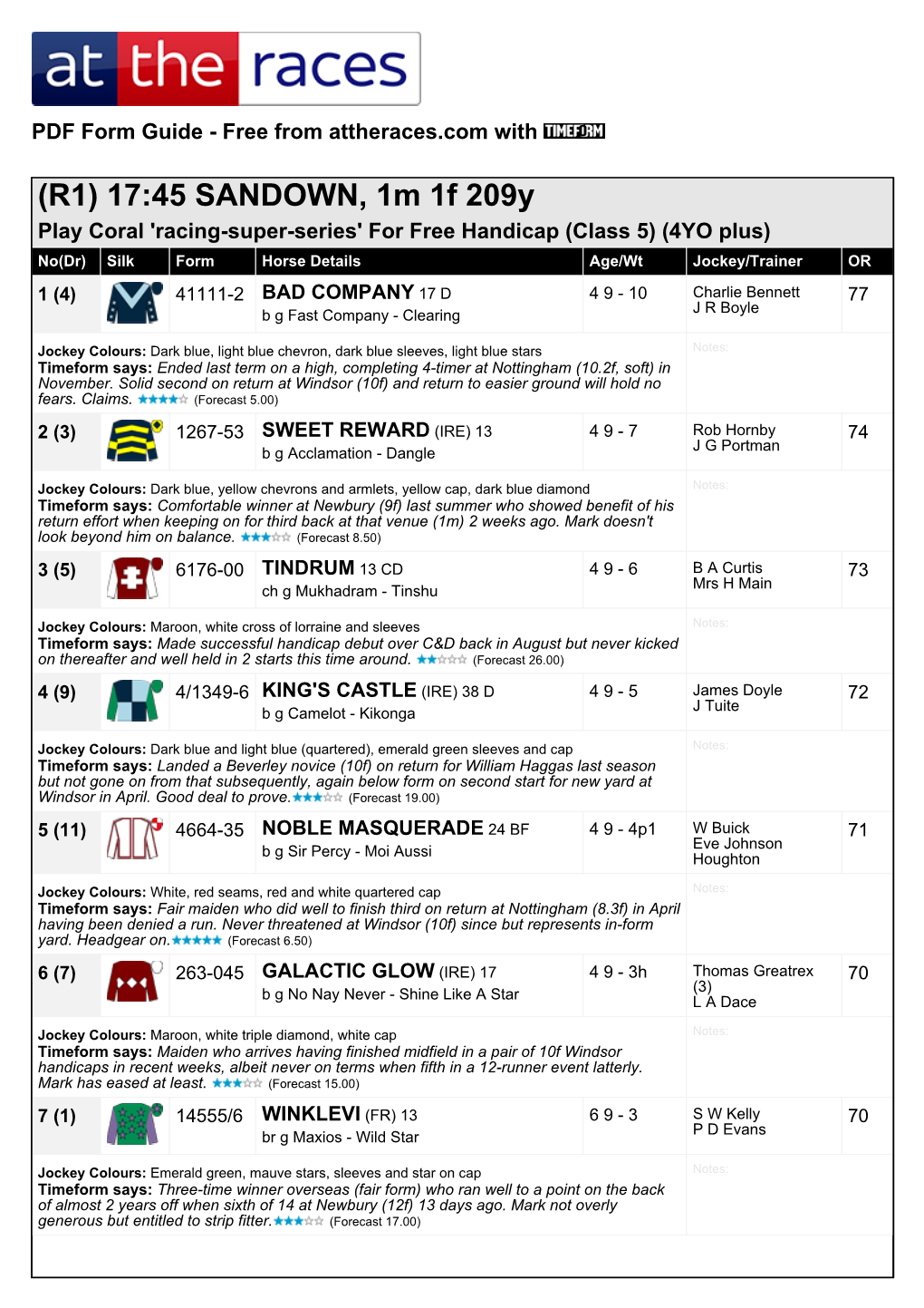 (R1) 17:45 SANDOWN, 1M 1F 209Y