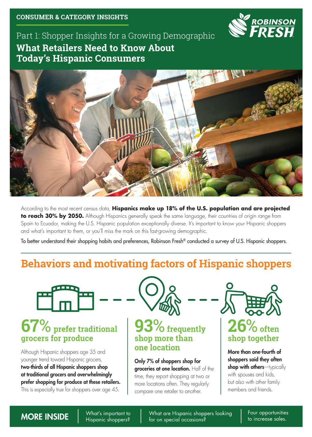 Behaviors and Motivating Factors of Hispanic Shoppers