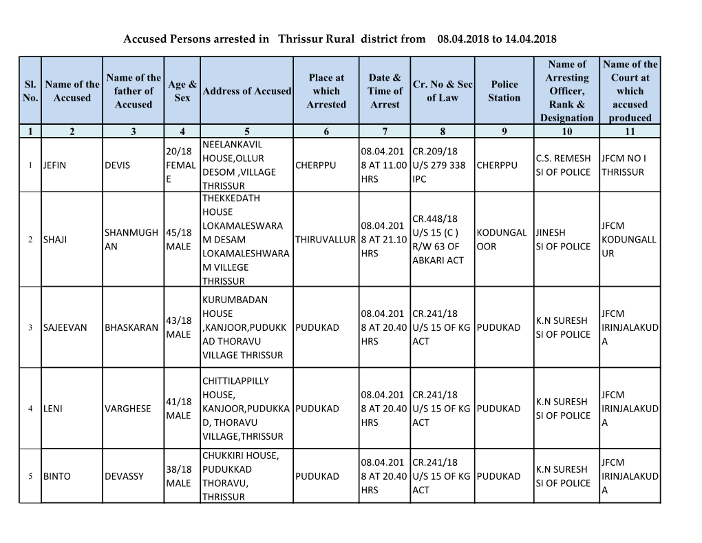 Accused Persons Arrested in Thrissur Rural District from 08.04.2018 to 14.04.2018