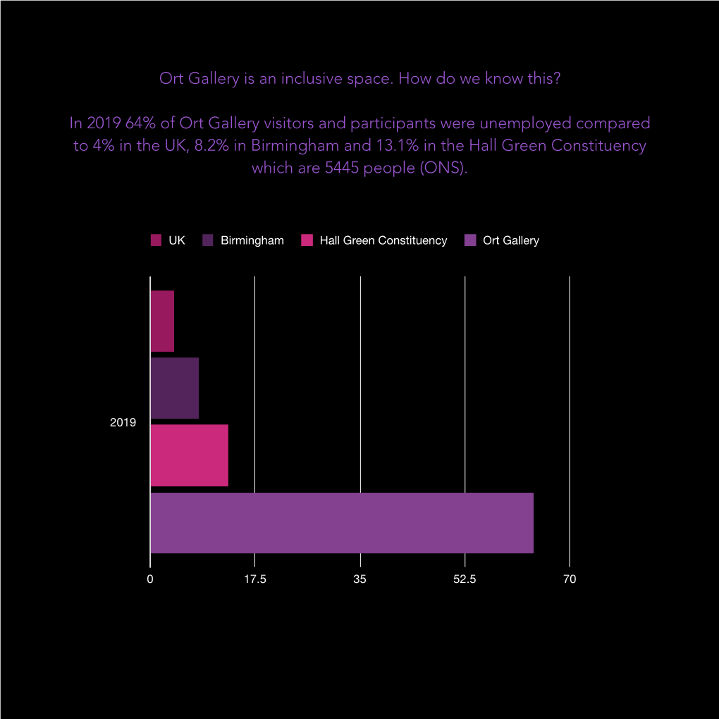 Ort Gallery Impact Report 2019