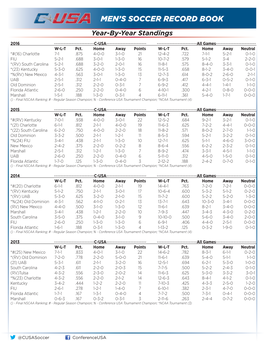 Men's Soccer Record Book