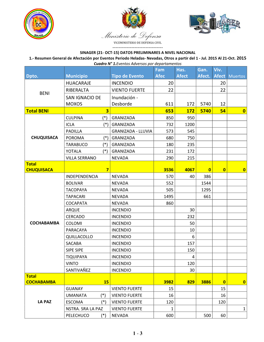 INFORME UAT No