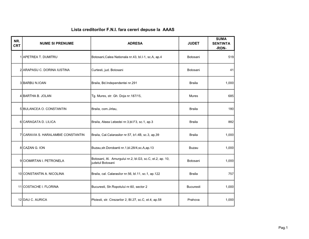 Lista Creditorilor F.N.I. Fara Cereri Depuse La AAAS