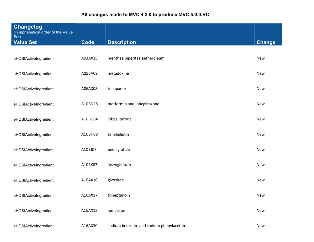 changelog-in-alphabetical-order-of-the-value-set-value-set-code