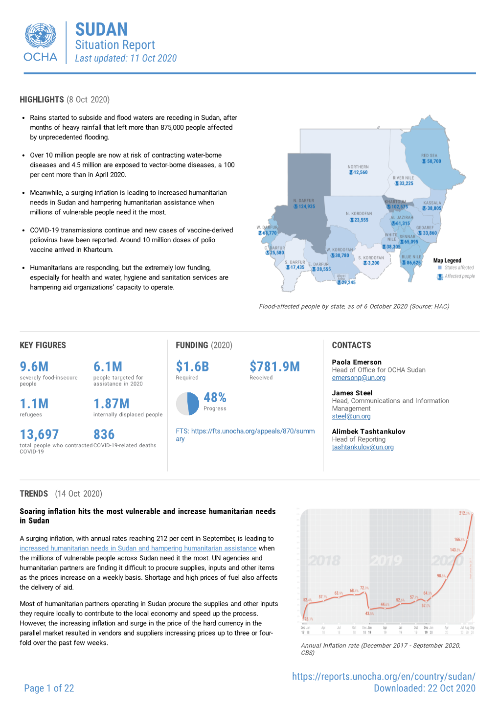 SUDAN Situation Report Last Updated: 11 Oct 2020