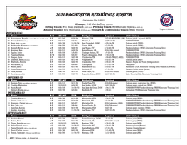 2021 Rochester Red Wings Roster