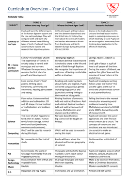 Curriculum Overview – Year 4 Class 4