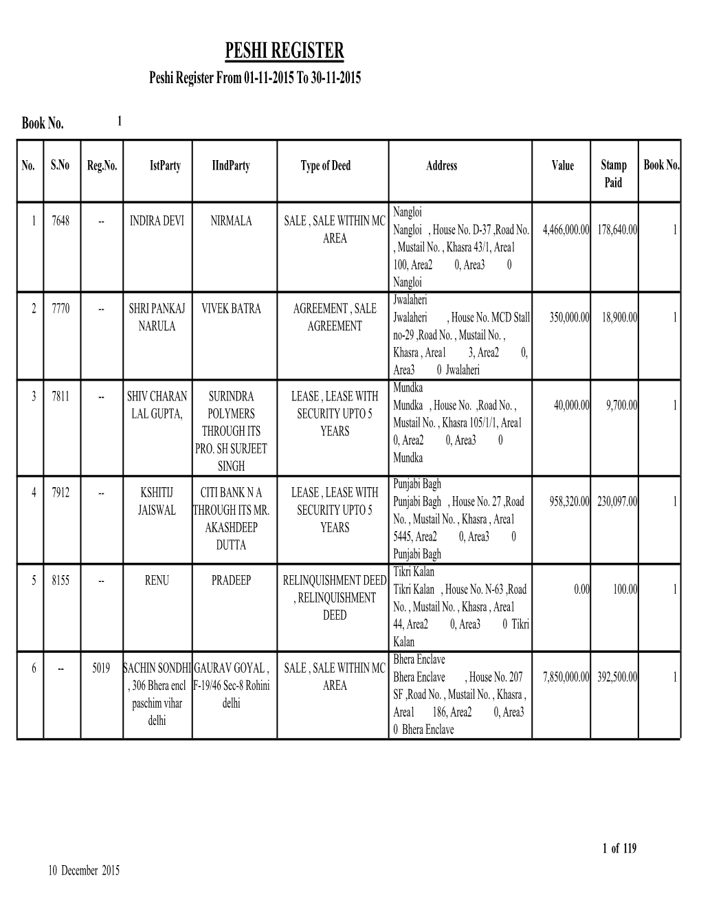 PESHI REGISTER Peshi Register from 01-11-2015 to 30-11-2015