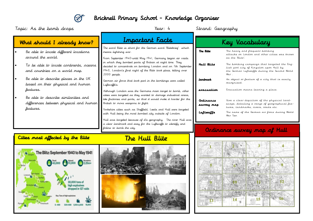 Key Vocabulary Important Facts the Hull Blitz