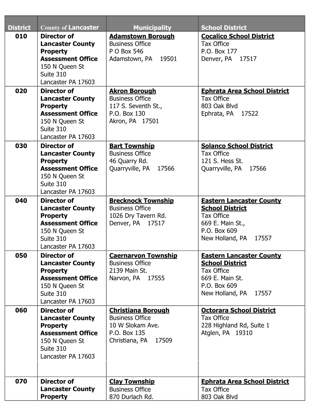 Court Case Notification List