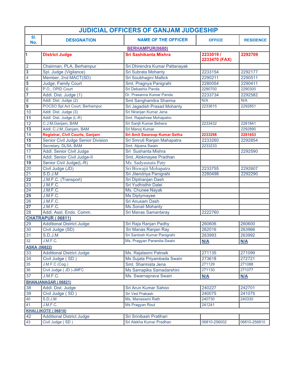 JUDGESHIP Sl