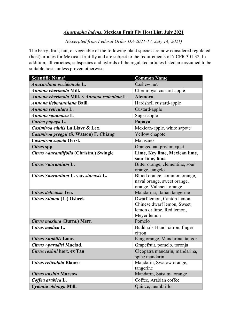 Anastrepha Ludens, Mexican Fruit Fly Host List, July 2021