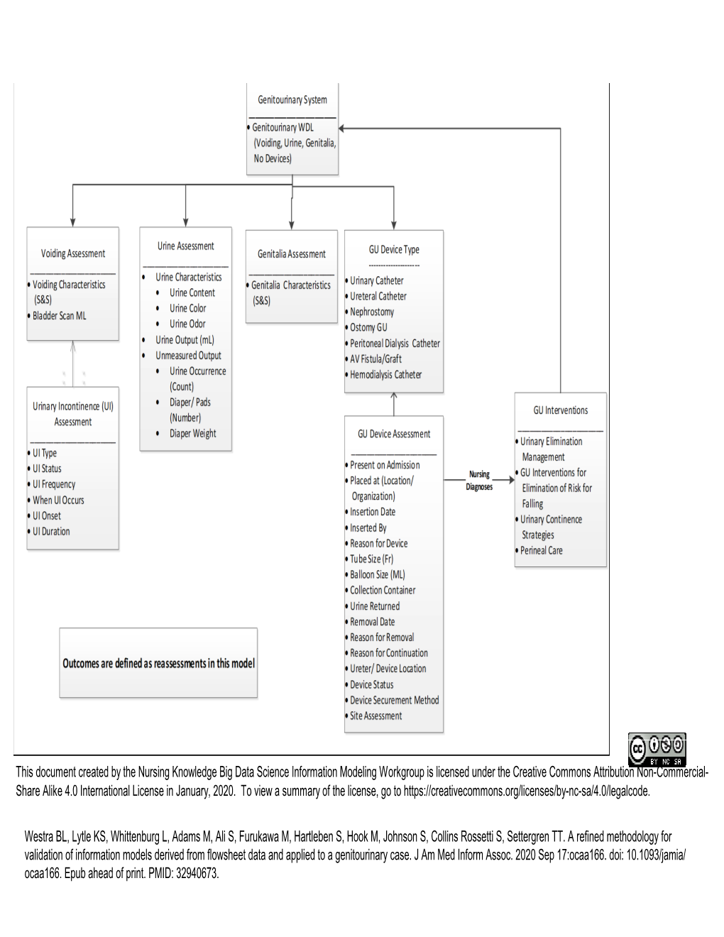 GU Model with Coding and Final Definitions V2.Xlsx