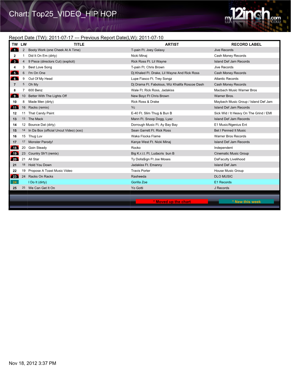 Chart: Top25 VIDEO HIP HOP