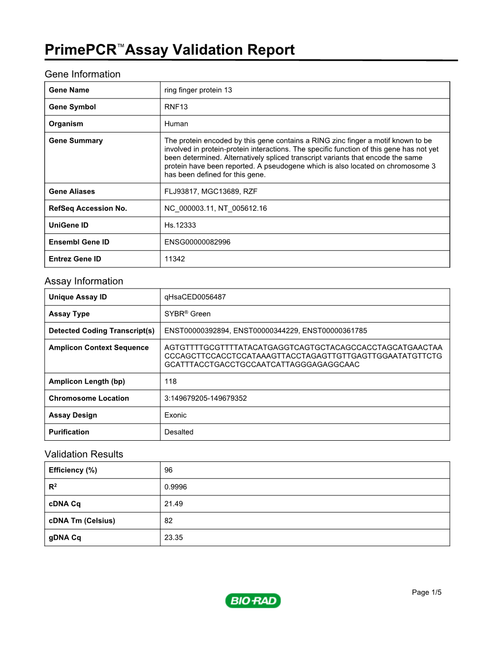 Primepcr™Assay Validation Report