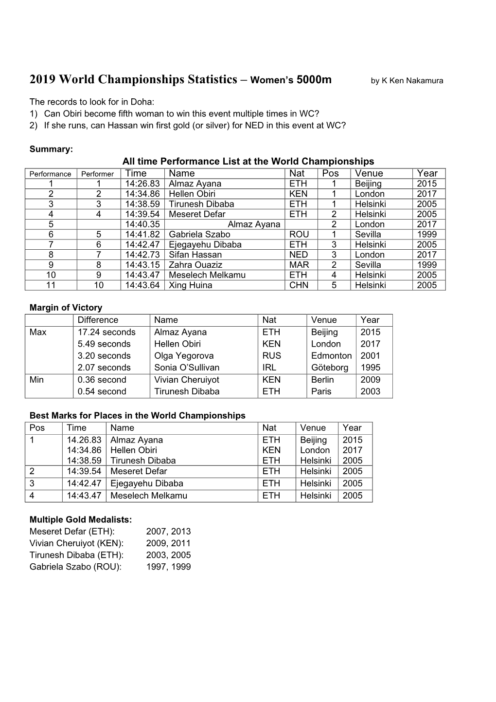 2019 World Championships Statistics – Women's 5000M