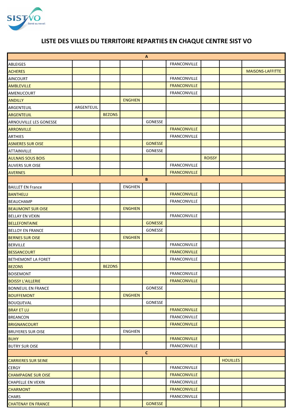 Liste Des Villes Du Territoire Reparties En Chaque Centre Sist Vo